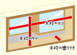 採寸箇所