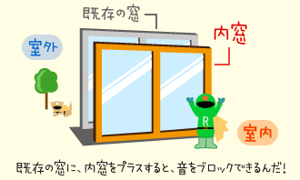 既存の窓に内窓をプラスすると防音対策に！