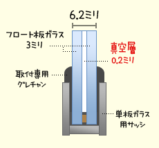 クリアFitの構造