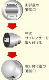 サイレンサーと通気口